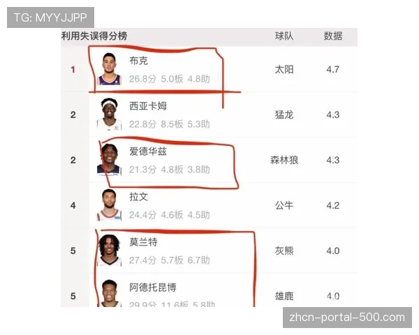 技术统计揭示：广东队取胜关键在于快攻得分比对手多22分